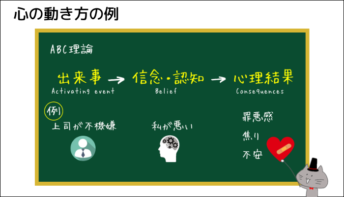 内観を深めるコツ　ABC理論