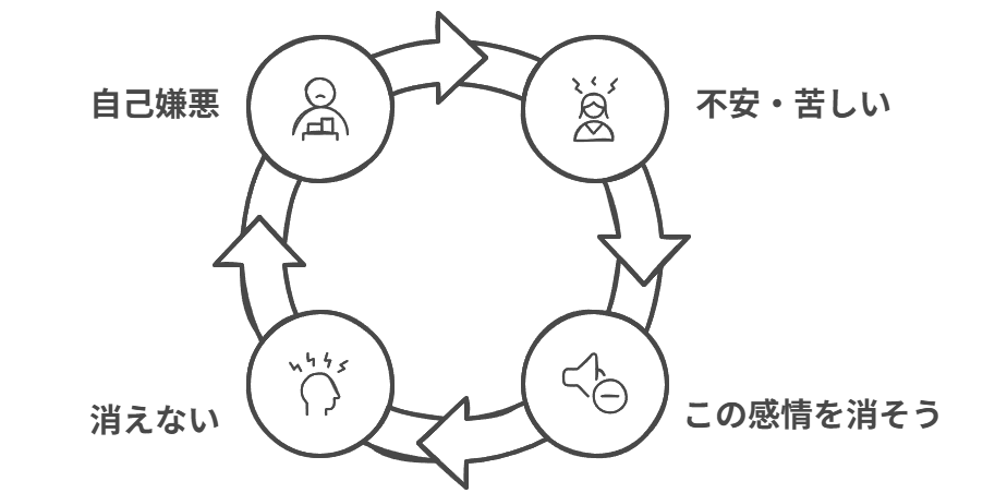 感情の抑圧と不安のループ