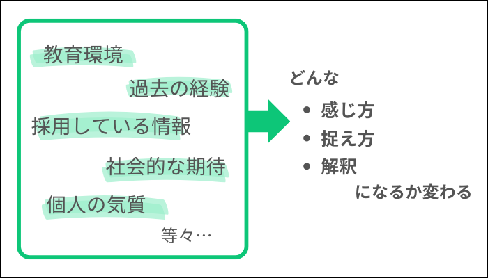 内観　愛され恐怖症