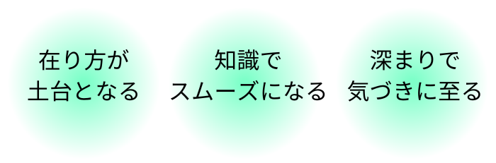 内観は在り方、知識、気づき