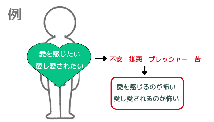 愛されることが怖い　例