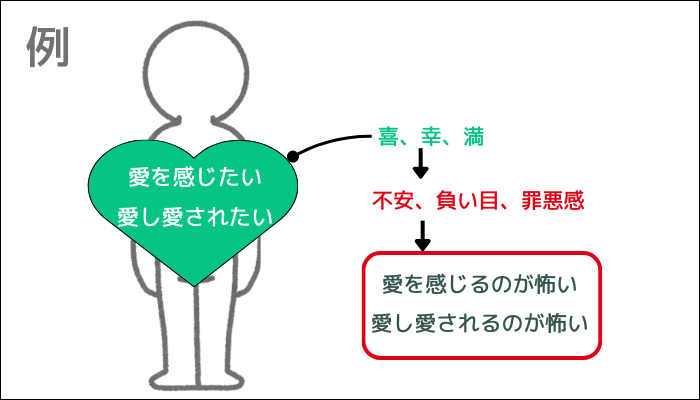 愛されることが怖い　例