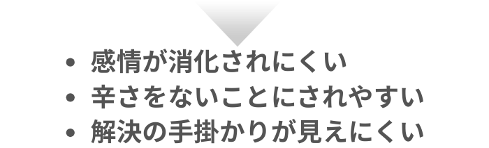 スピリチュアルではない内観セラピー