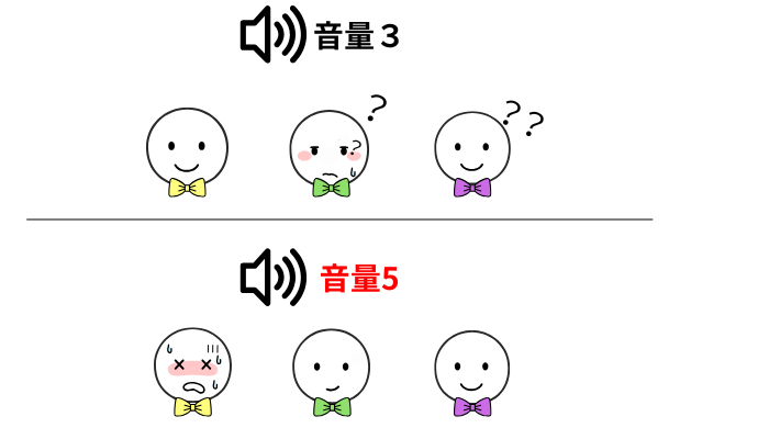 感受性　繊細さ　内受容感覚